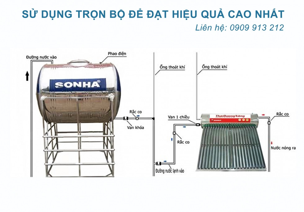 Hướng dẫn lắp đặt bồn nước nâng chân cao